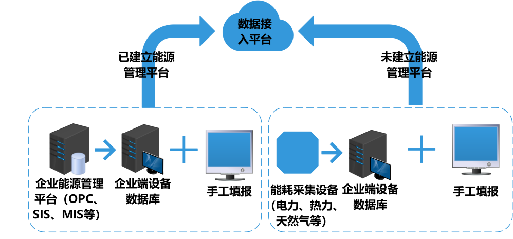 建筑能耗監(jiān)測(cè)系統(tǒng)，能源管理