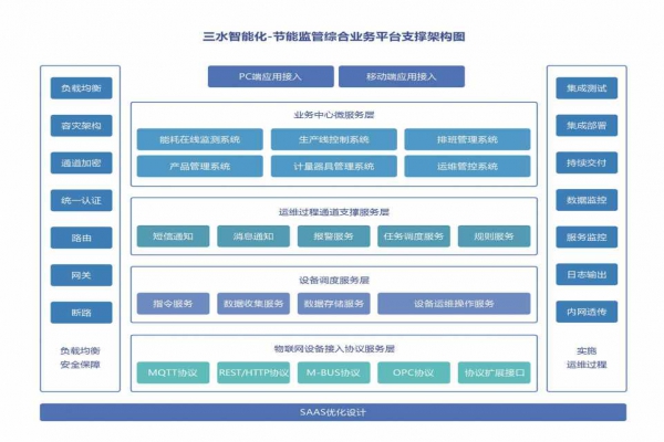 能耗在線監(jiān)測(cè)系統(tǒng)的重要性！