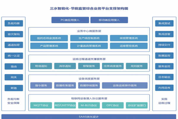 東明華誼玉皇新材料有限公司能耗監(jiān)測(cè)案例(圖5)