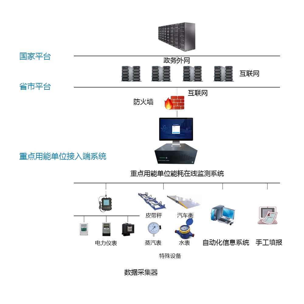 濟(jì)南中海碳素新材料有限公司能耗監(jiān)測案例(圖3)